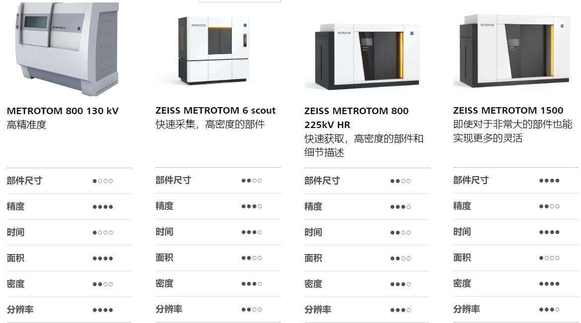 崇明崇明蔡司崇明工业CT